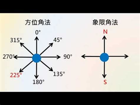 地理方位|方位角